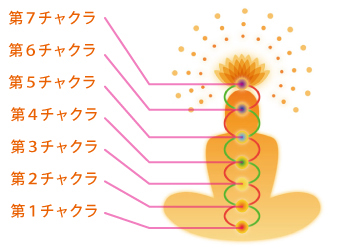 �`���N���n�[�g��