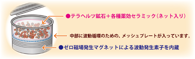 �A�N�A�h�N�^�[�������\��