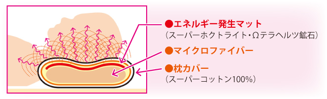 �h�N�^�[�s���[��