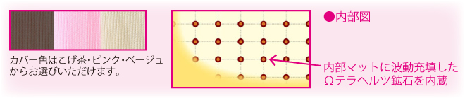 �I���K�x���g��