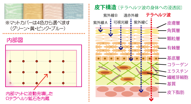 �I���K�}�b�g��