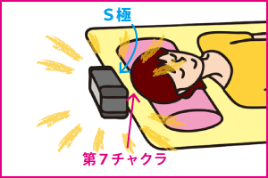 �u���C���q�[���[�������Ɏg�p