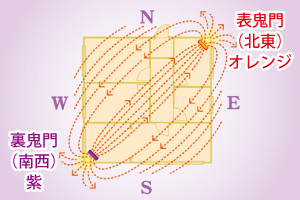 �K�[�f�B�A����